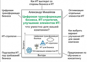 Цифровая трансформация органов власти