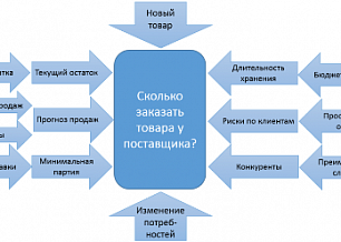 Прогнозирование товаров. Метод прогнозирования продаж. Планирование и прогнозирование продаж. Методы прогнозирования объема продаж. Прогнозирование объема продаж это маркетинг?.